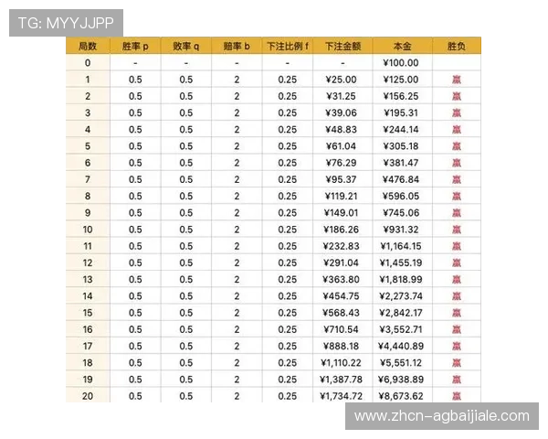 PA视讯倍投策略分析如何科学规划投注方案提升游戏胜率
