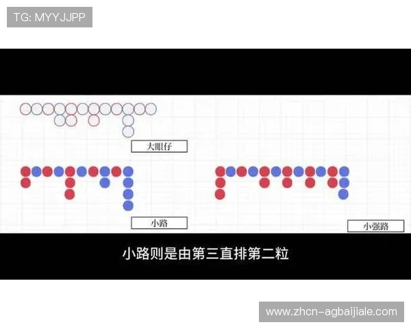 百家乐小路规则介绍及其在实际游戏中的应用实践和策略建议